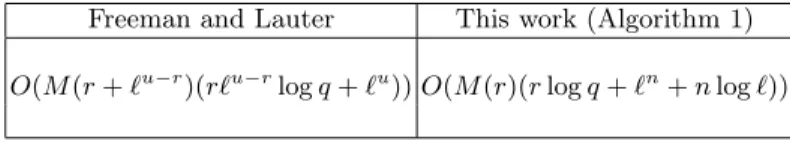 Table 1. Cost for checking locally maximal endomorphism rings at ℓ Freeman and Lauter This work (Algorithm 1) O(M (r + ℓ u−r )(rℓ u−r log q + ℓ u )) O(M(r)(r log q + ℓ n + n log ℓ))