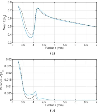 Fig. 3. Random solid fraction as a function of the radius when h c and displacement a are random variables