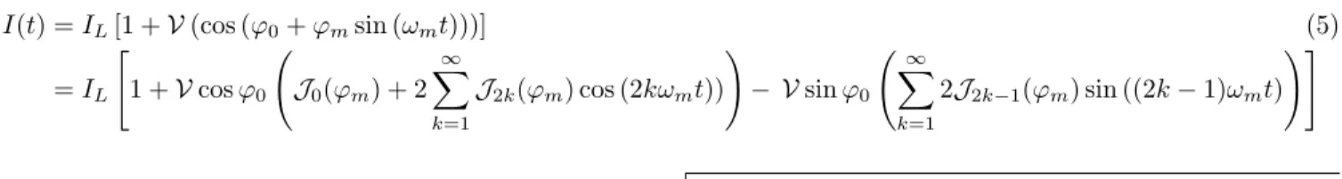 FIG. 2. A sinusoidal phase modulation with φ m = 0.14 and ω m = 2π × 220 Hz was applied on one interferometer arm.