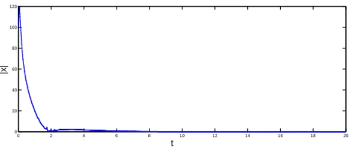 Fig. 5. Segments of length T 1 = 0 . 0186 and T 2 = 0 . 01084.