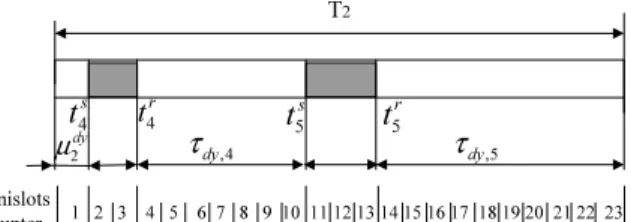 Fig. 4. Dynamic segment and minislots