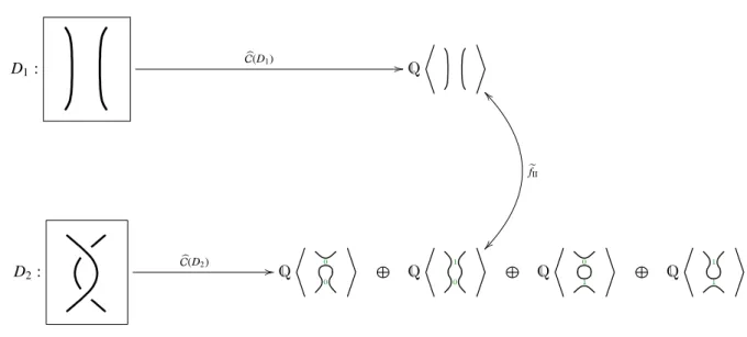 Figure 6: Sketch of invariance under Reidemeister move II