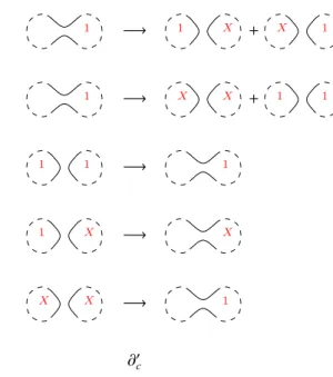 Figure 7: Di ff erences between ∂ c and ∂ 0 c