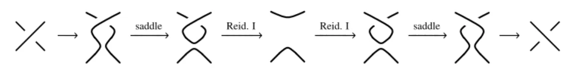 Figure 2: 4–dimensional realization of a crossing change