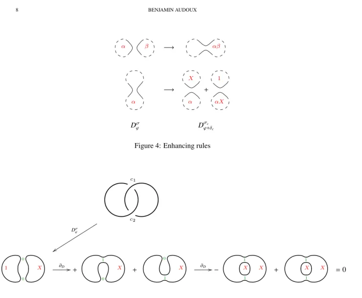 Figure 5: Illustration of the boundary map