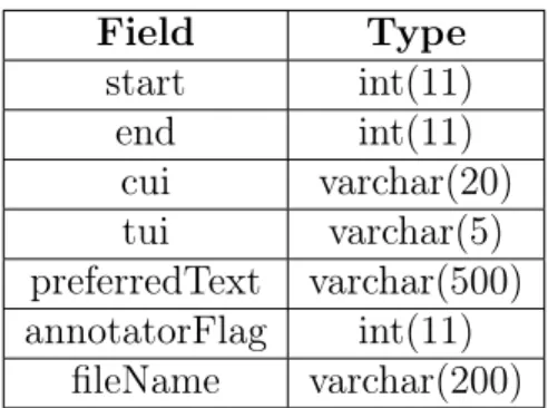 Table 2.1: Description of the columns in the annotations table in the database.