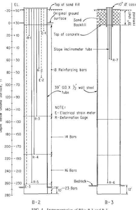 FIG. 4-It1str~rn1entrrtiotz  of  Piles  B-2  rrnd  B - 3 .  