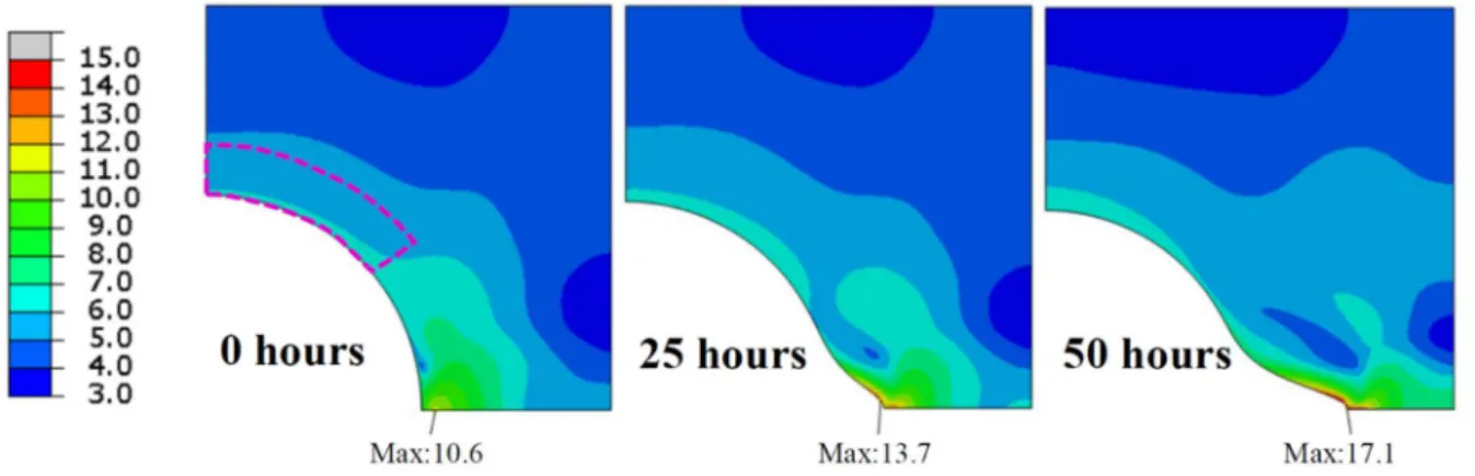 Figure 3 shows the contours of the von Mises stress in the ferritic matrix at different times, as  predicted  by  the  finite  element  model