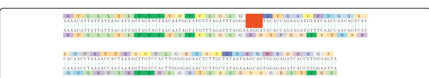 Figure 11 Elapidae: neurotoxins (3). Two presynaptic neurotoxins from two higher snakes of the Elapidae family ([DDBJ:BAA75760.1] of Laticauda colubrina and [DDBJ:BAC78208.1] of Laticauda laticaudata): It shows that the unidentified peptide is in fact an a