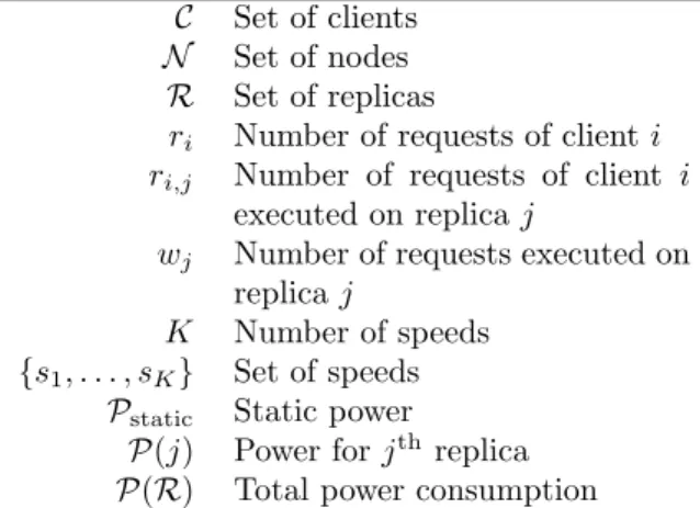 Table 1: Table of main notations.