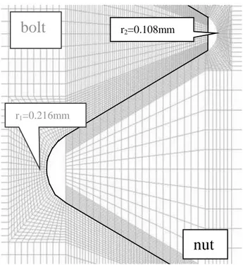 Fig. 7 Comparison of experimental and numerical tensile curves.