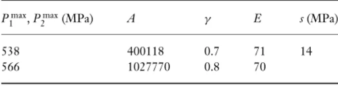 Fig. 9 Results of global smoothing using the Stromeyer model.
