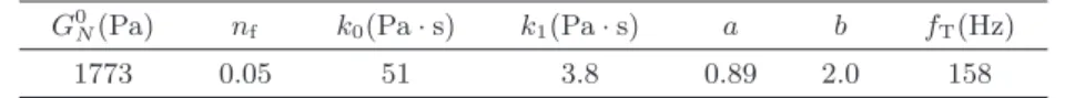 Table 1. Best-fitting values of parameters used in the model for the polyacrylamide gel.