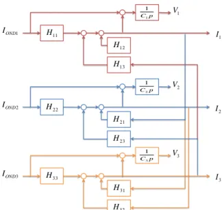Figure 1.25: Schéma de la repésentation par fonctions de transfert des courants   dans les inducteurs et des tensions à leurs bornes 