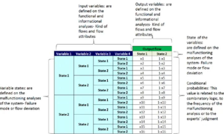Figure 7: Water heater process  System Functioning Modeling: SADT model 