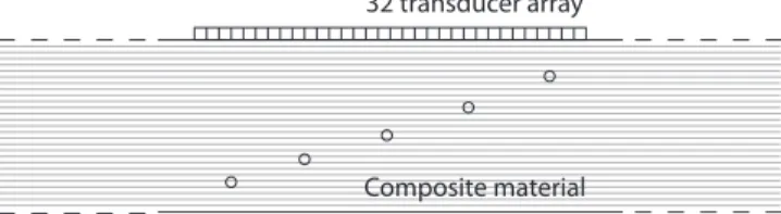Figure 2: The composite material sample investigated.