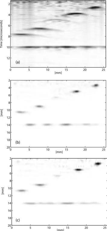 Figure 3: (a) Envelope of the RF signals used as the original experimental data for the calculation of: (b) the TDTE image and (c) the FTIM image squared