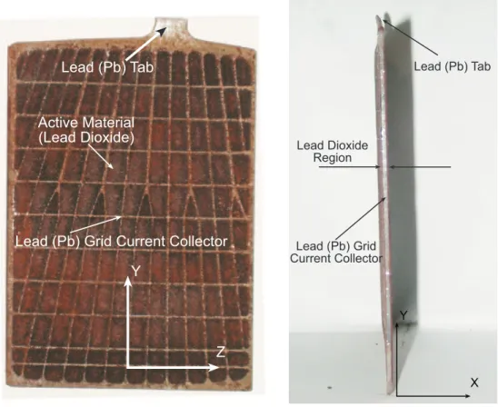 Figure 1-2. A lead dioxide plate taken from a Yuasa YTX20HL-BS-PW flooded lead-acid battery.