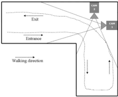 Figure 1: TSP camera setup: 2 non overlapping cameras in 2 joint corridors