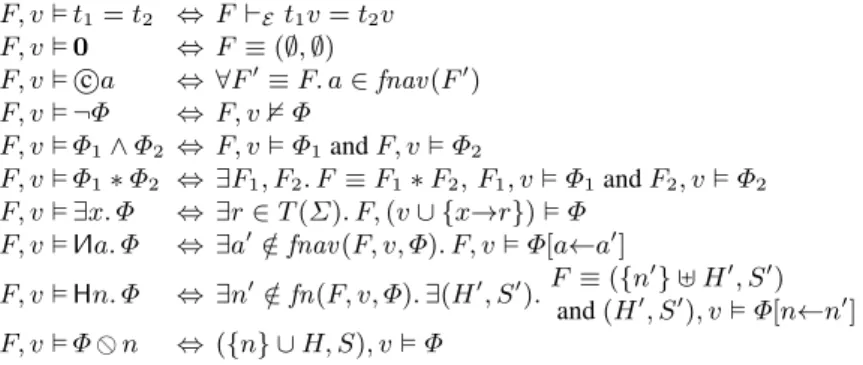 Fig. 1. Satisfaction relation of F SL for a frame F = (H, S)