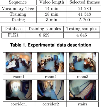 Table 1. Experimental data description