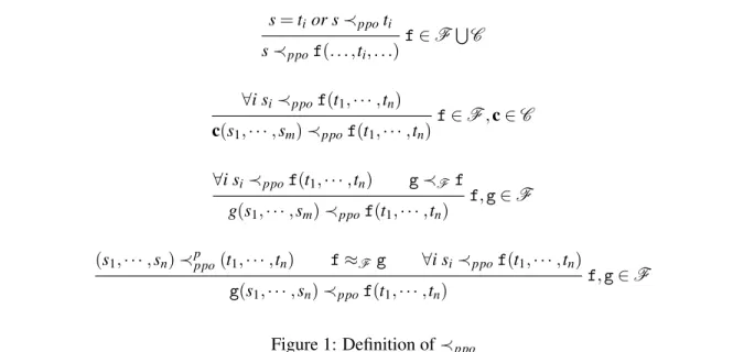 Figure 1: Definition of ≺ ppo
