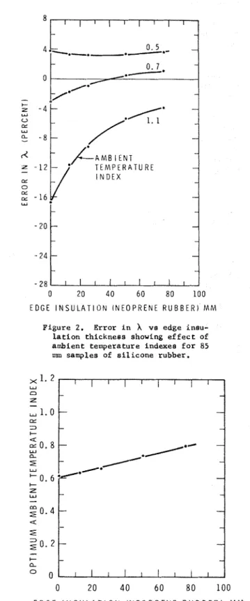 Figure  4.  Optimum  ambient  ternper- 