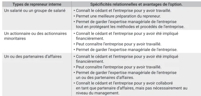 Tableau 4 – Les options de transmissions internes