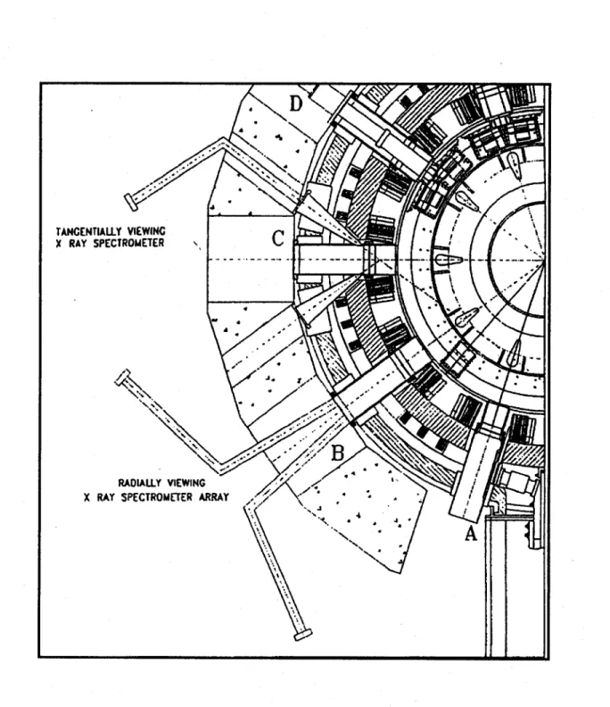 Diagram  2.3  - Toroidal view  of Alcator C-Mod's X-ray  spectrometers.  Data from the upper, tangentially viewing,  spectrometer  was used in the  analysis here.