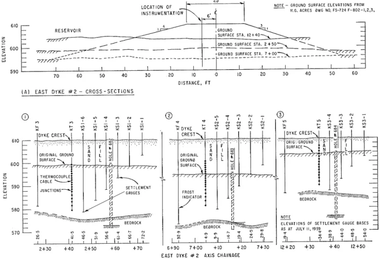 FIG. 6.  Instrunlentation,  East  Dyke.  No.  2. 