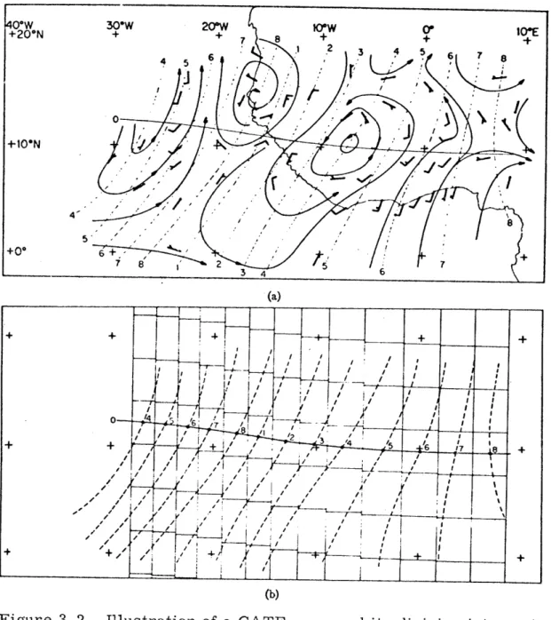 Figure  3. 2. Illustration  of  a  GATE  wave  and  its  division  into  sectors.