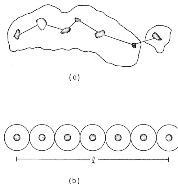 Figure  4.  2.  Schematic  representation  of  the  idealization  process for  the  line