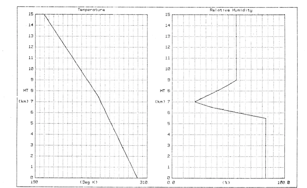 Figure  4.  4.  Sounding  used  in  experiment  1.