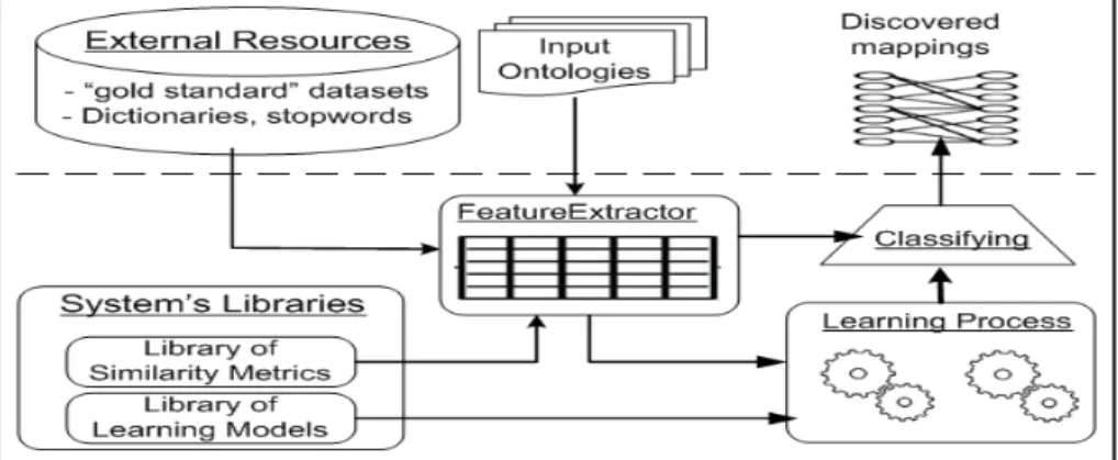 Fig. 2. Terminological matcher