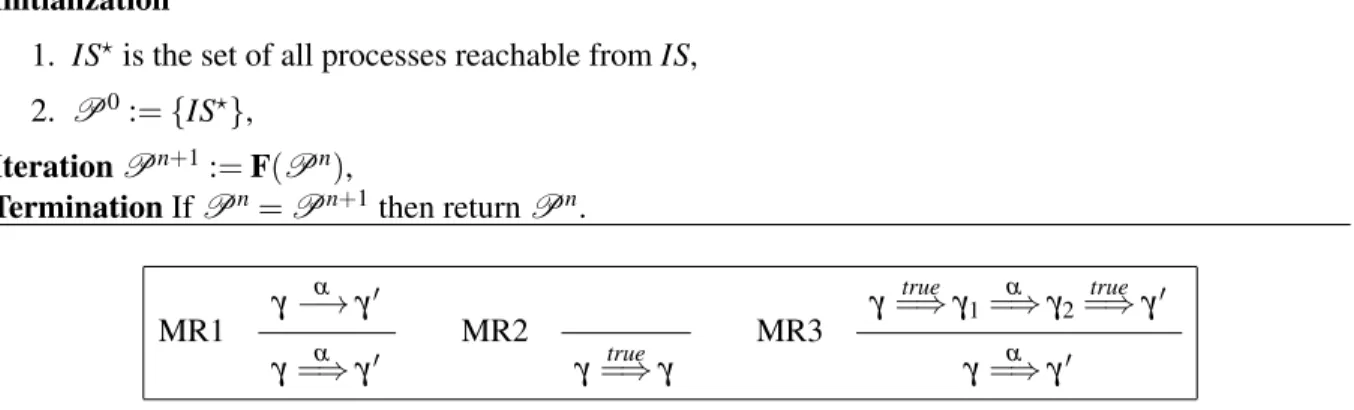 Table 1: Milner’s Saturation Method