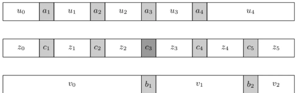 Fig. 3. A word of K ∩ L and its factorizations.