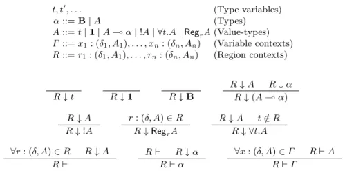 Table 5.1. Types and contexts