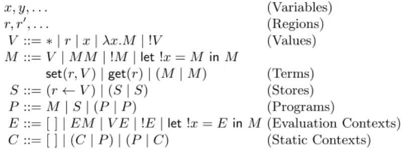 Table 2.1. Syntax of programs: λ !R