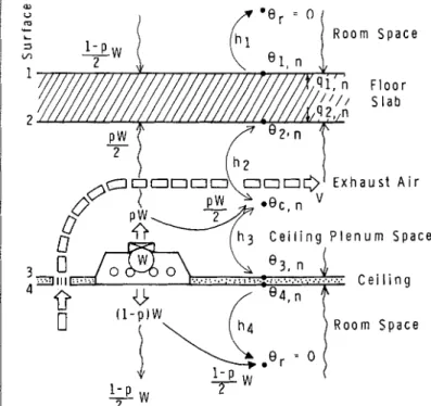 Fig.  1  Thermal  s y s t e m   o /   suspended  ceiling  with  re-  c e s s e d  l i g h t s  