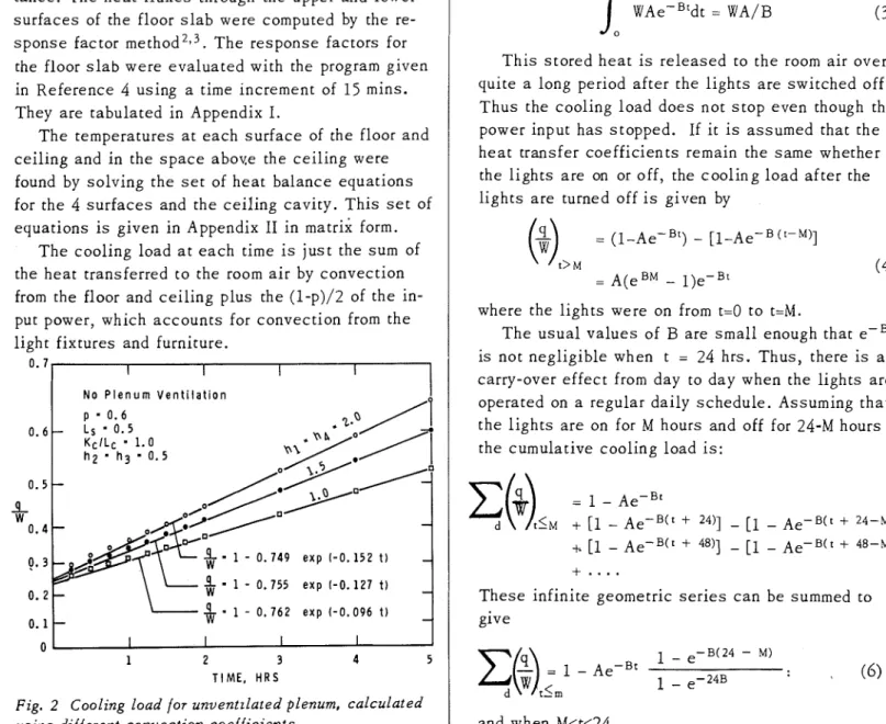 Fig.  2  Cooling  load for  unventzlated plenum,  calculated  using  different  convection  coefficients 