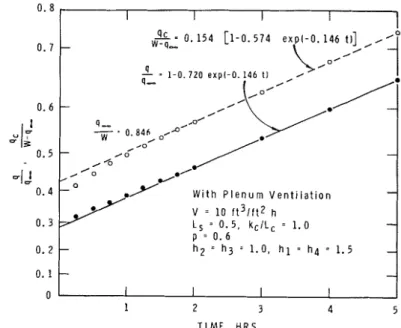 Fig.  5  Cooling  load  and  heal  removed  by  exhnust  air 