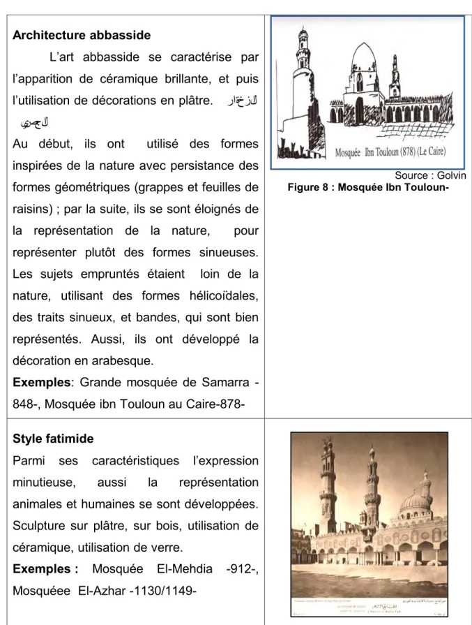 Figure 9 : Mosquée ElAzhar -Egypte