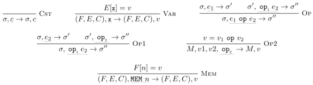 Figure 6: Expression rules of the Pretty-Big-Step semantics