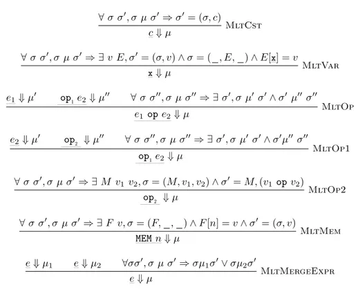 Figure 8: Expression rules of the multisemantics semantics