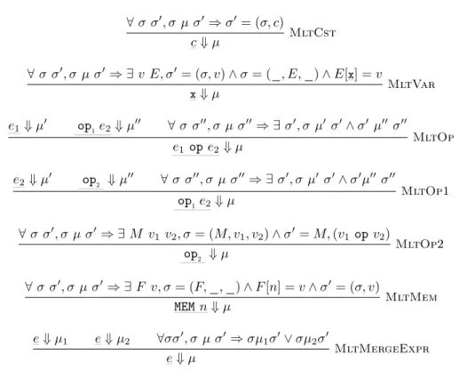 Figure 8: Expression rules of the multisemantics semantics