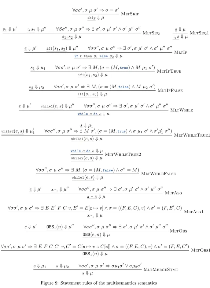 Figure 9: Statement rules of the multisemantics semantics