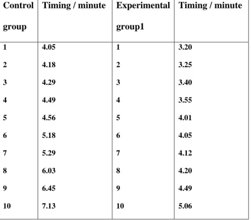 Table 4 : Timing of the controle group and experimental group 1 in  skimming test 