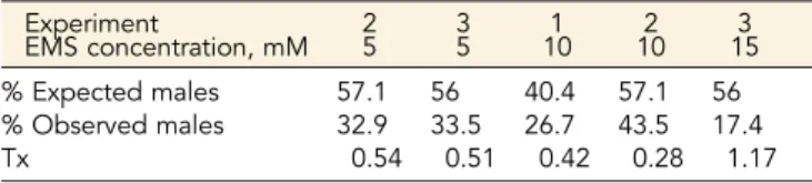 Figure 6 Phenotypic characterization of one ethyl methanesulfonate (EMS) pea aphid mutant