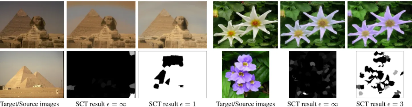 Fig. 7: Visual comparison to [6], [4] and [5]. SCT provides more visually satisfying or equivalent results to the compared methods.