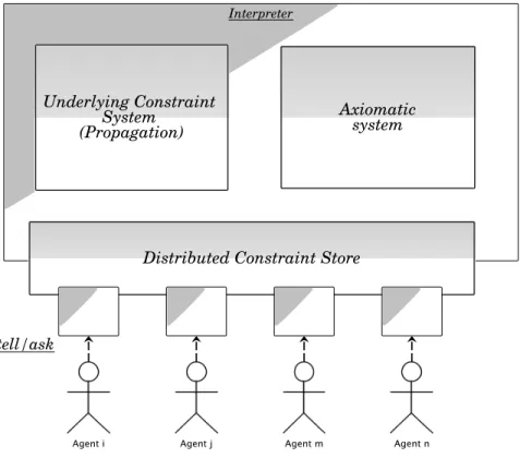 Figure 2: General architecture of the interpreter.